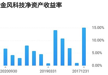 金风科技股票最新消息，深度解析与前景展望，金风科技股票最新动态，深度剖析与未来前景展望