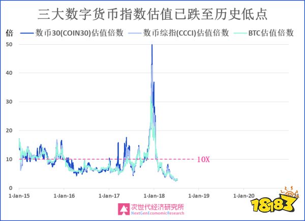 比特币减半，揭秘增长倍数背后的经济密码，比特币减半背后的经济倍增密码揭秘