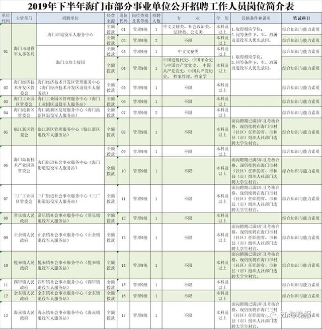 海门人力资源最新招工,海门人力资源最新招工信息，海门人力资源最新招工信息汇总