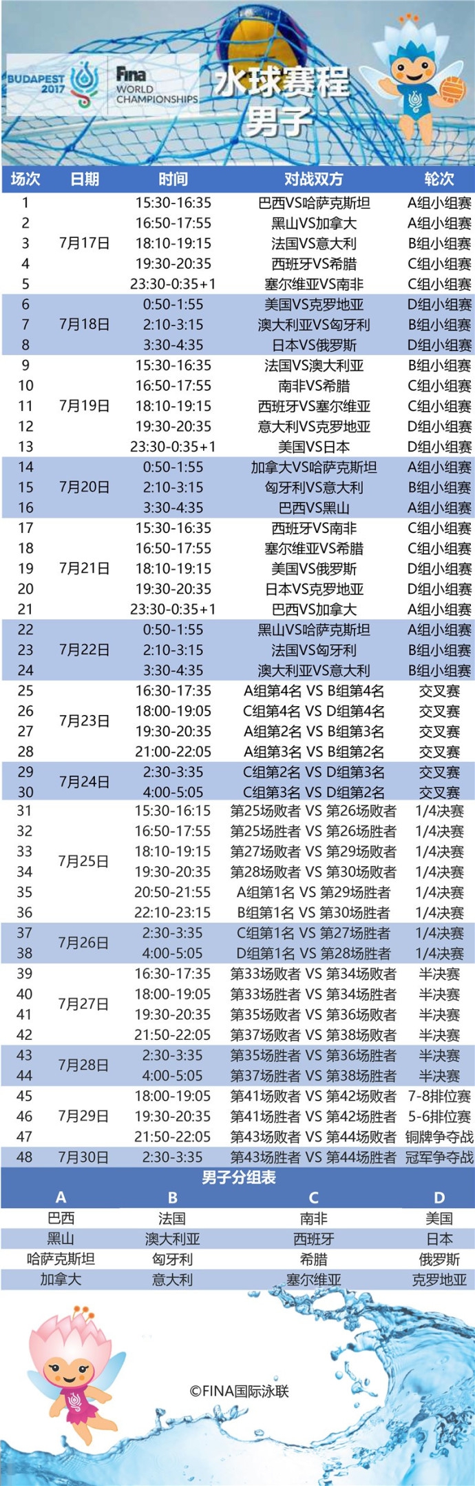 2017年游泳世锦赛最新奖牌榜,2017年游泳世锦赛最新奖牌榜单，2017年游泳世锦赛最新奖牌榜单公布