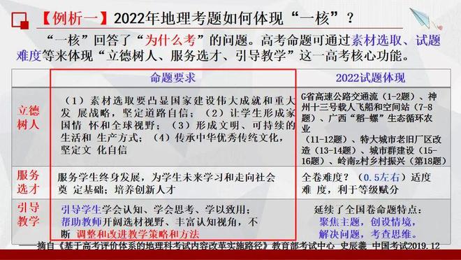 理综最新考试趋势分析与备考策略，理综考试最新趋势分析与备考策略探讨