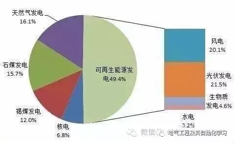 新能源发电全解析，揭秘新能源发电包括哪些类型及优势，新能源发电全揭秘，类型与优势深度解析