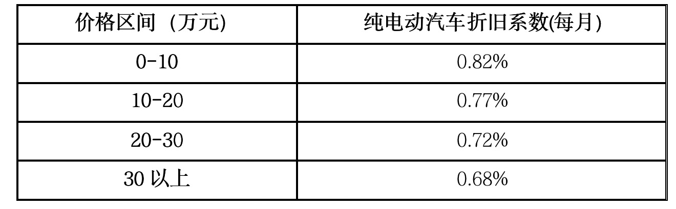 新能源车评估鉴定费用详解，新能源车评估鉴定费用全面解析