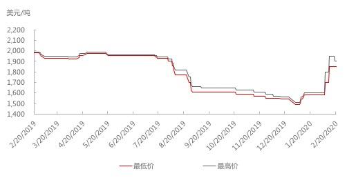 电解锰最新价格，电解锰市场最新行情一览