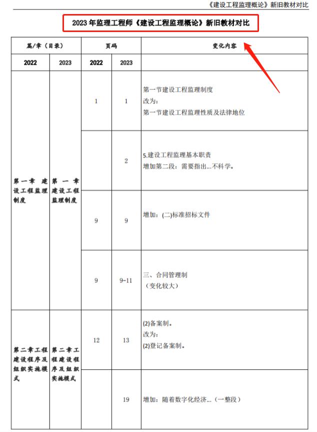 建设工程监理规范最新版，2023版建设工程监理规范解读与实施指南