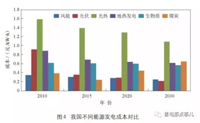 新能源在东北的现状如何，蓬勃发展中的机遇与挑战，东北新能源现状，蓬勃发展中的机遇与挑战