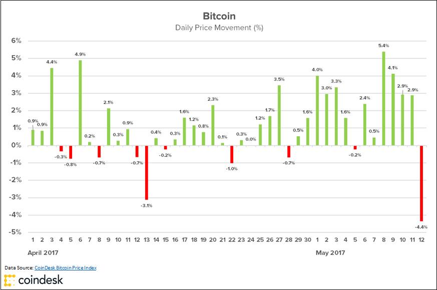 比特币目前行情预测软件，比特币行情预测，智能软件助你洞察市场趋势