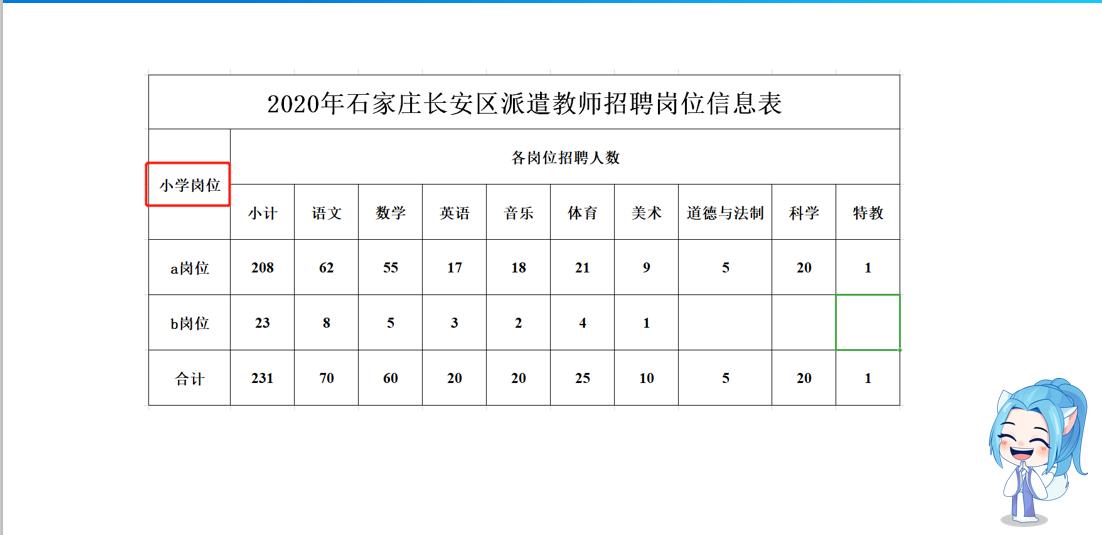 山西太原长安新能源招聘，山西太原长安新能源招聘启事