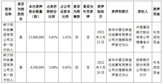 000997新大陆最新消息,000997股票新大陆，000997新大陆最新动态与股市行情解析