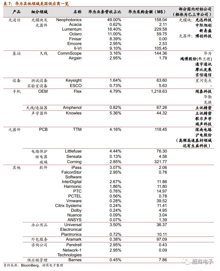 美国对华为最新发展动态解析，挑战与机遇并存，华为在美国市场的最新挑战与机遇分析