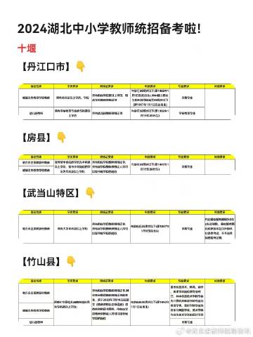 十堰晚报教师招聘信息最新，十堰晚报最新教师招聘职位速递