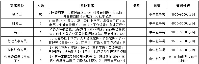 河南李集镇招工最新动态，岗位多、待遇优，求职者速来！，河南李集镇招聘盛宴，多岗位高薪等你来！