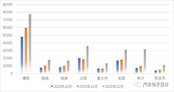 新能源建设的指标，新能源建设指标概览