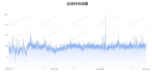 比特币投资，是否存在恐惧错过（Fomo）情绪？，比特币投资，是否存在恐惧错过情绪的影响？