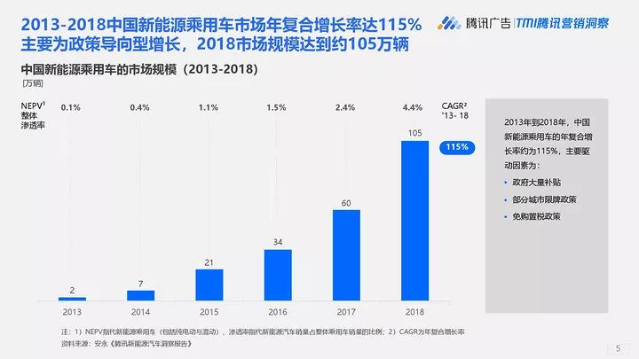 新能源车辆客户群体画像，多元化趋势下的市场洞察，新能源车辆消费者画像，多元市场趋势下的深度洞察