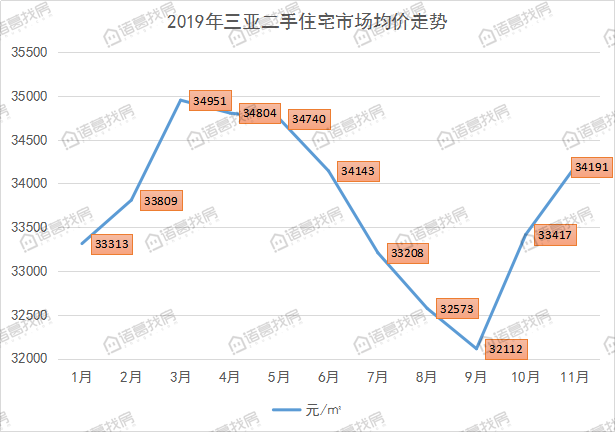 三亚市房价最新信息,三亚市二手房价最新信息，三亚市房价最新动态，一手与二手市场房价更新信息