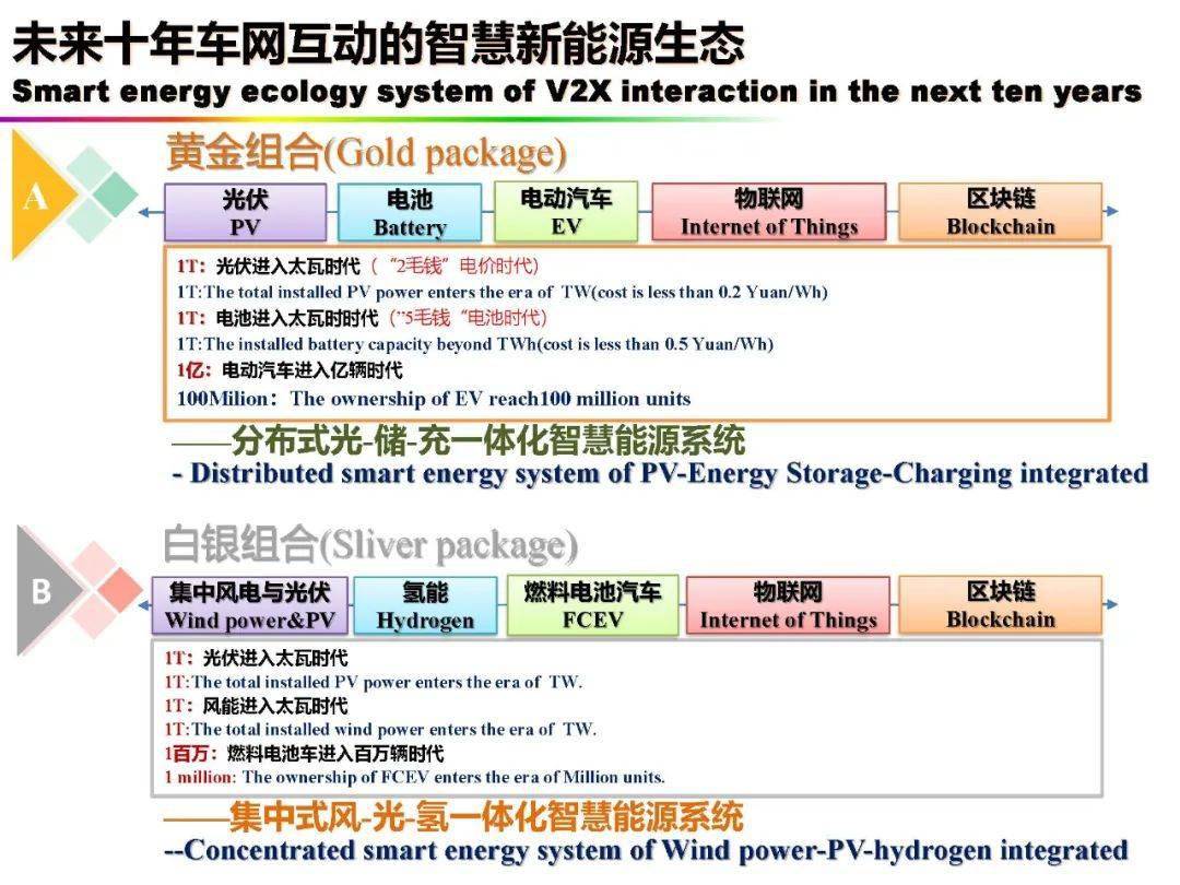 新能源vib，新能源Vib，引领未来能源革命的力量