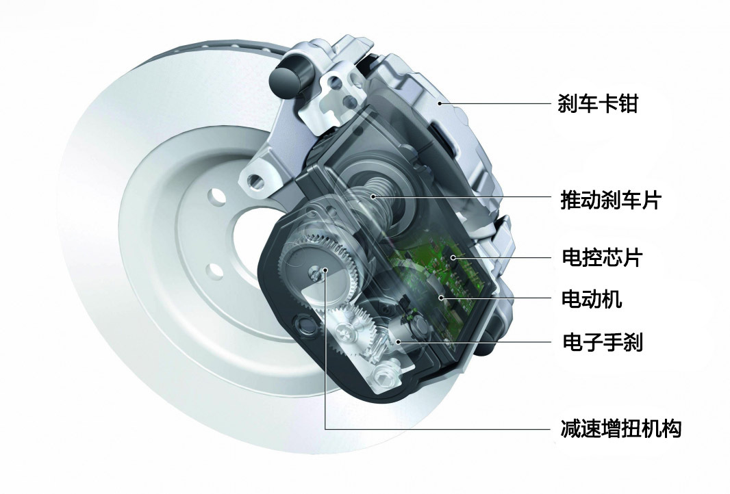 新能源汽车刹车片，新能源汽车刹车片革新，绿色出行新选择