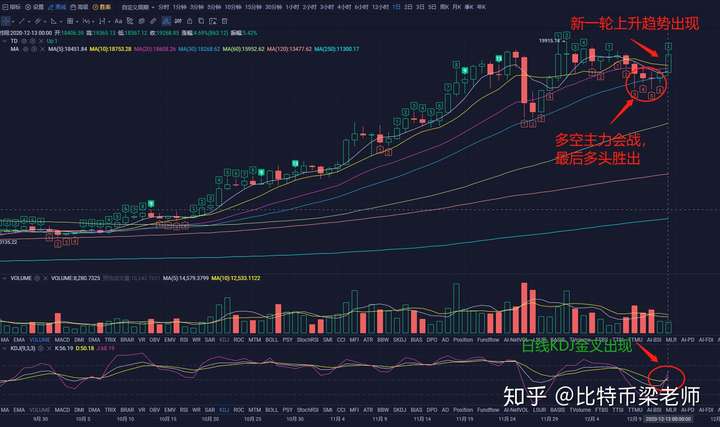 比特币上影线，比特币价格波动中的上影线解析