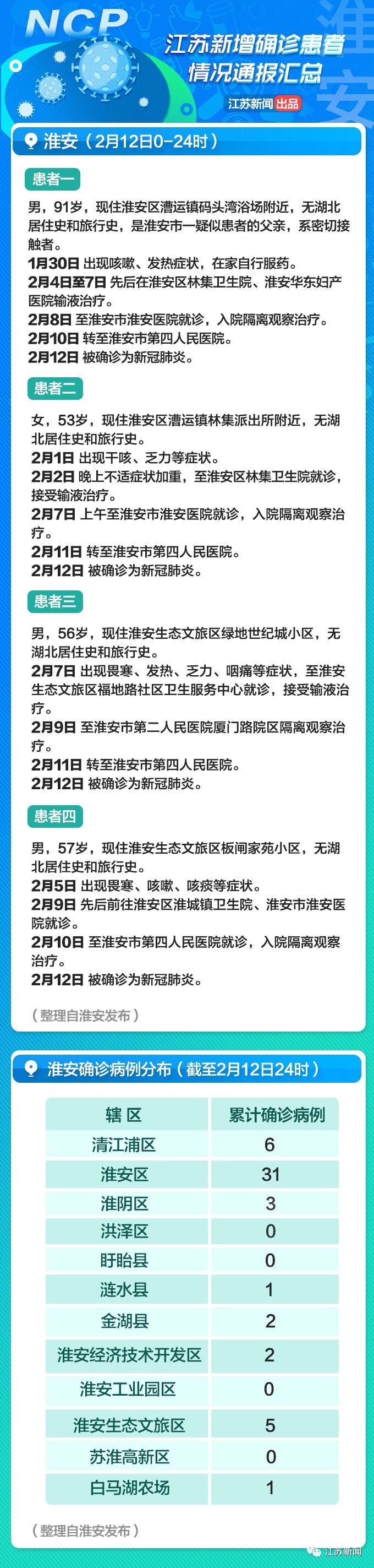 淮安网约车最新消息,淮安网约车最新消息新闻，淮安网约车最新动态报道，最新消息及新闻更新