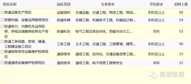 昆明司炉最新招聘信息，昆明最新司炉岗位招聘汇总