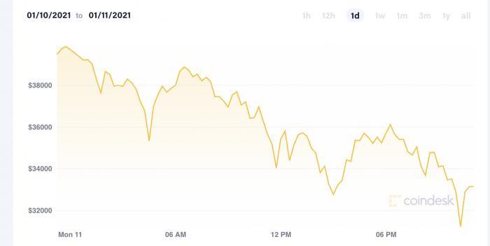 什么是比特币信托，比特币信托的全面解析