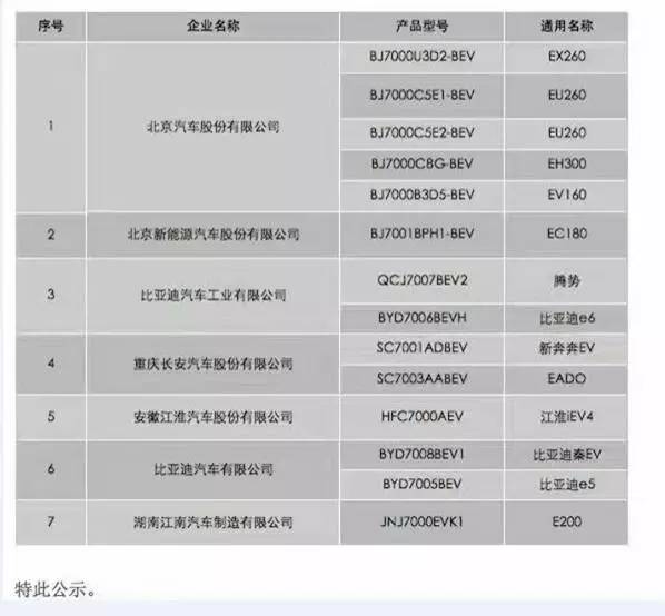 北京首批新能源汽车备案，北京新能源汽车首批备案启动