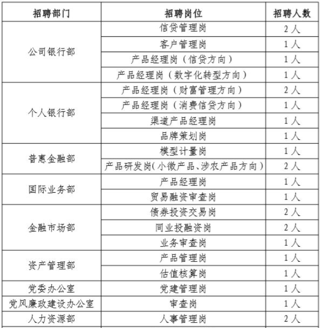 2023年银行招聘时间表最新汇总，抓住机会，开启金融职业生涯！，2023年银行招聘季全面开启，把握时间表，迈向金融梦想之路