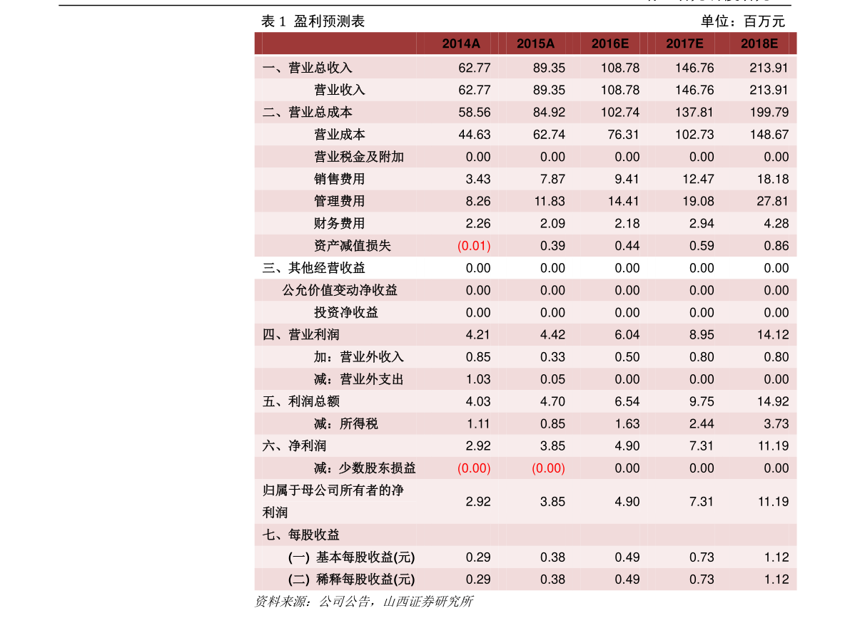 恩华药业股票最新消息，恩华药业最新股价动态解读