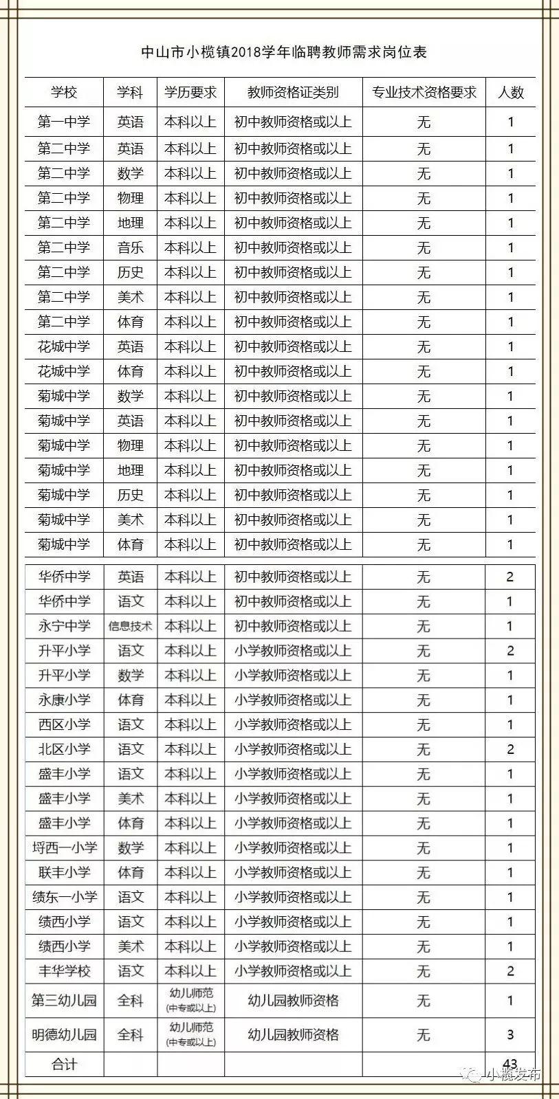 中山临聘招聘信息最新网，一站式求职平台助力求职者快速找到心仪职位，中山临聘招聘信息最新发布，一站式求职平台助力快速找到心仪职位