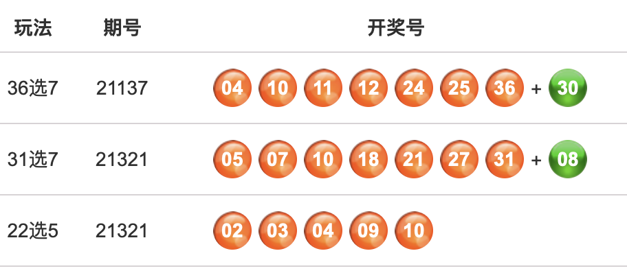 河南游戏22选5最新开奖,最新河南22选5开奖结果福彩，河南游戏22选5最新开奖结果福彩揭晓