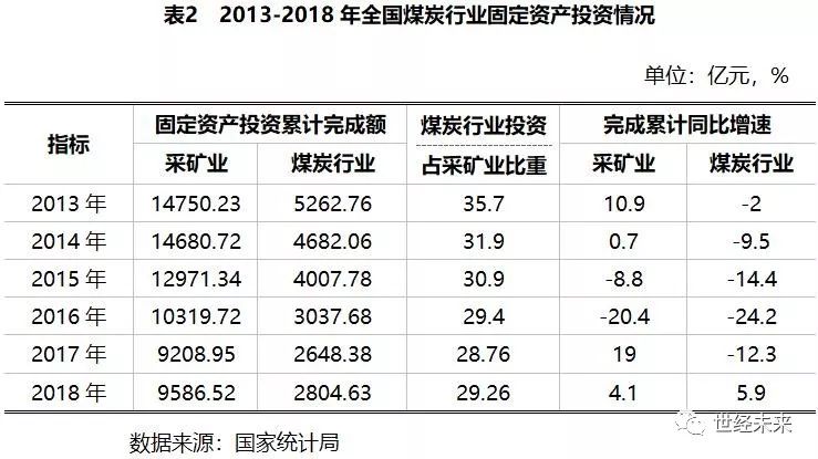 煤炭行业最新消息2018,煤炭行业最新消息2018年，煤炭行业最新动态揭秘，2018年深度解读与消息速递