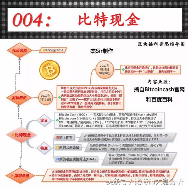 比特币中国佣金，深入了解与全面解析，比特币中国佣金全面解析与深入了解