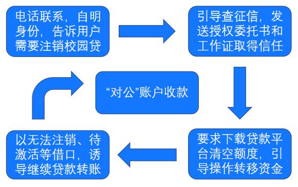 中核西南新能源联系电话，中核西南新能源联系热线电话