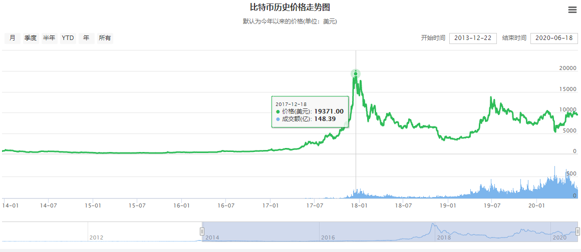 深度解析，比特币行情代码解析及实时监控技巧，比特币行情解码，深入解析代码与实时监控策略