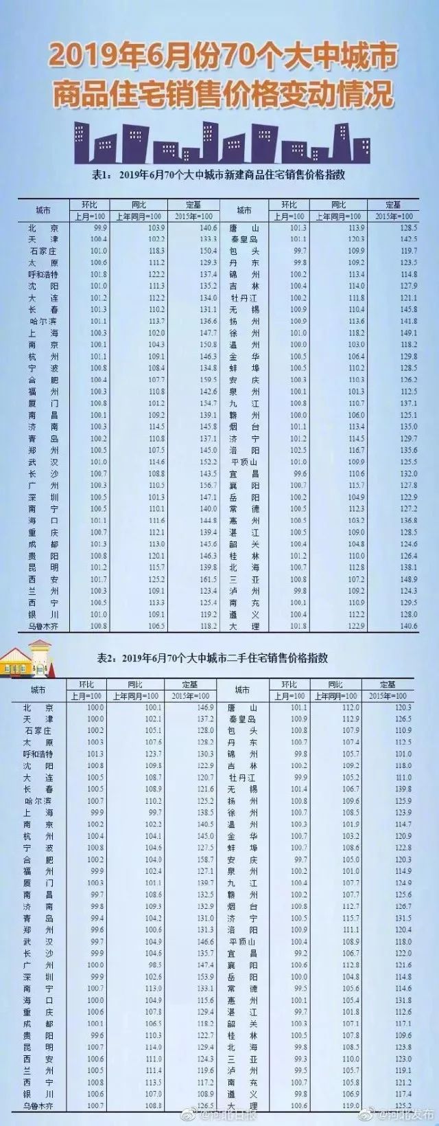 元氏最新房价格，元氏最新房价大盘点