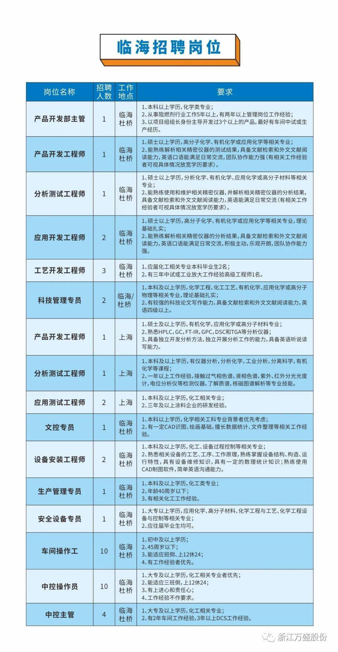 灵山招聘网最新招聘信息汇总，热门职位一网打尽，求职者不容错过！，灵山招聘网最新职位速览，热门岗位全收录，求职者必看！