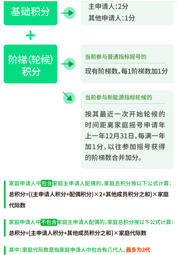 新能源个人摇号结果揭晓，揭秘摇号流程及中签攻略，新能源车个人摇号结果公布，揭秘摇号规则与中签技巧