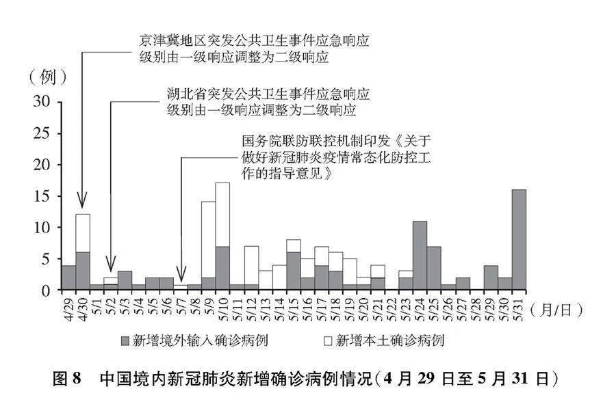 本国疫情最新情况，我国新冠疫情实时动态报告