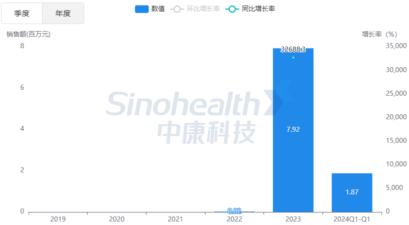 2023年最新版医院注射打针操作视频教程，新手必看！，2023年医院注射打针新手必备操作视频教程