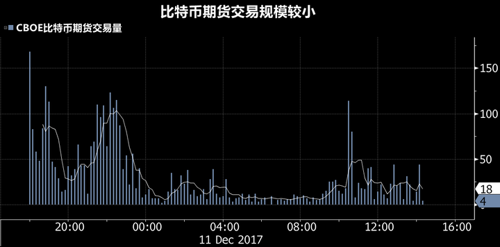 比特币双向持仓，比特币双向交易策略解析