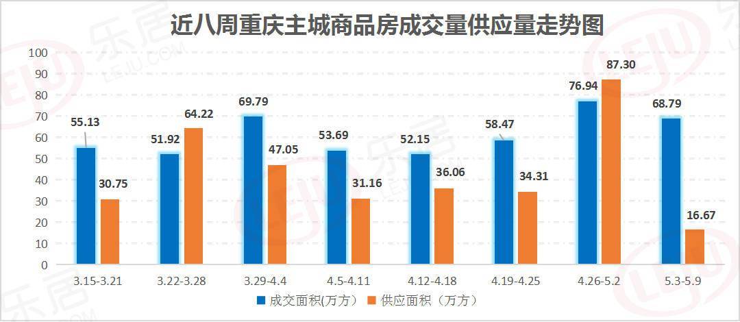 重庆房地产最新库存量,重庆房地产最新库存量排名，重庆房地产最新库存量及排名揭秘