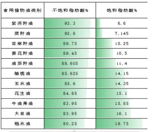 国际食用油价格信息最新，全球食用油市场最新价格动态