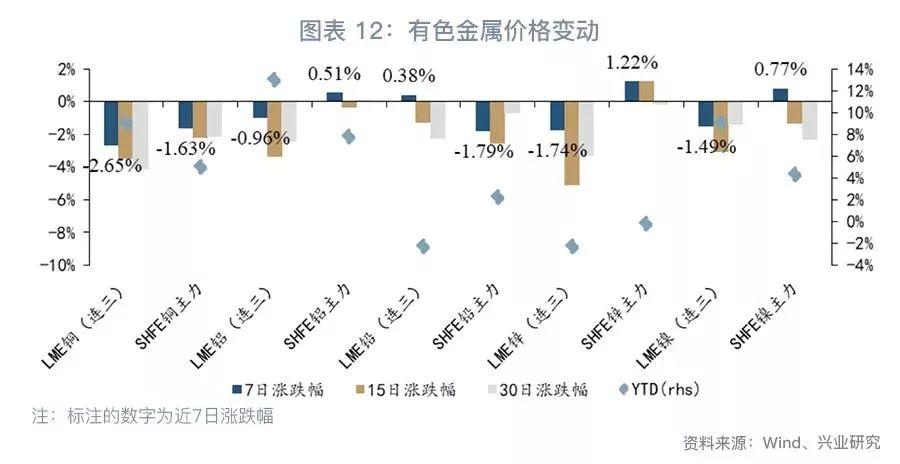 美联储最新信息对铜市场的影响分析，是利好还是中性？，美联储最新动态对铜市场的影响解析，利好还是中性？