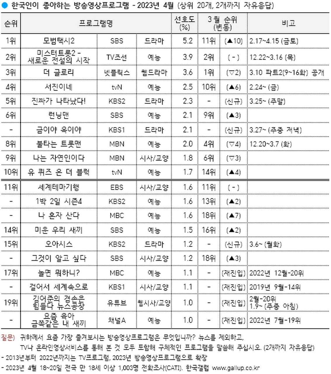 韩国新闻标签大全最新版，2023韩国新闻标签大全全新升级版