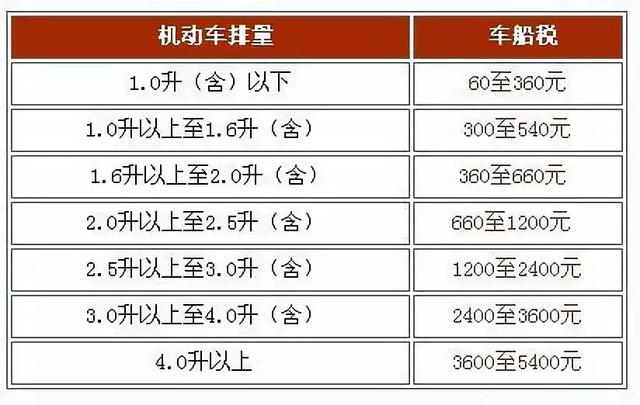 新能源汽车车船使用税优惠政策解读，绿色出行，税负减免新篇章，新能源汽车车船税减免政策，开启绿色出行税负新篇章