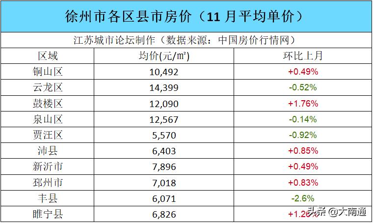 江苏丰县房价最新动态，2023年市场走势分析及购房指南，2023年江苏丰县房价走势解析与购房攻略揭晓