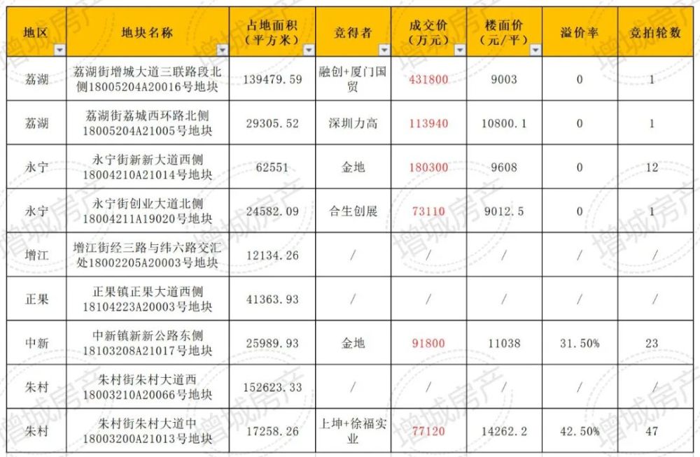 雅安五菱转让最新信息，雅安五菱最新转让动态一览