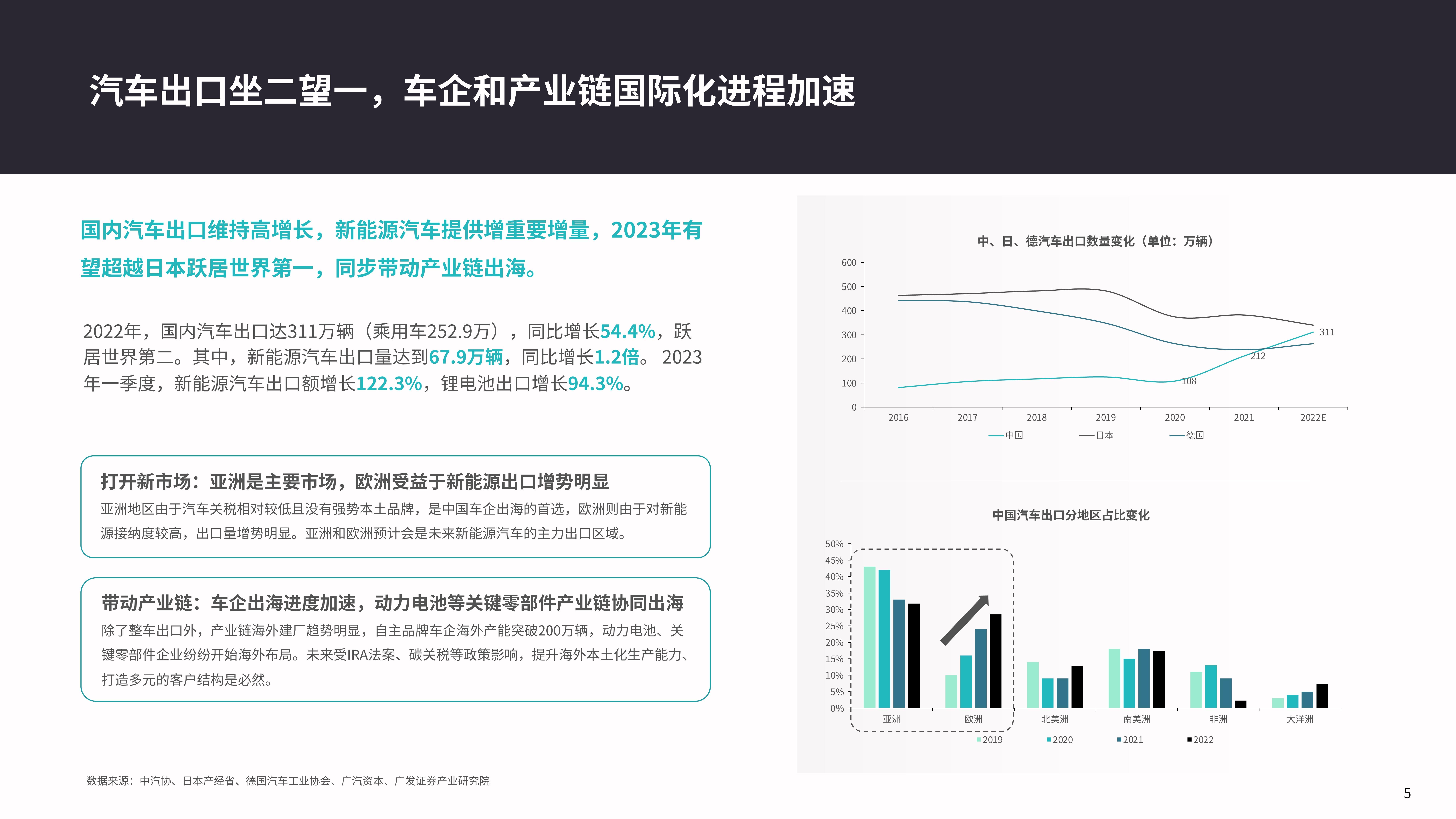 一周新能源汽车动态图表，深度洞察行业发展趋势，一周新能源汽车动态图表，深度解析行业发展趋势