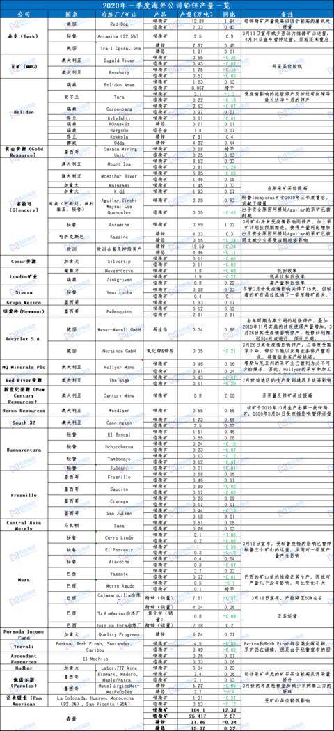 最新伦外铅，最新伦外铅市场动态解析